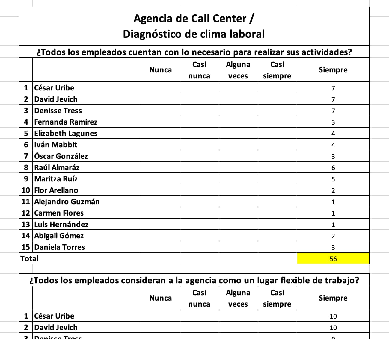 gratogana bono sin depósito